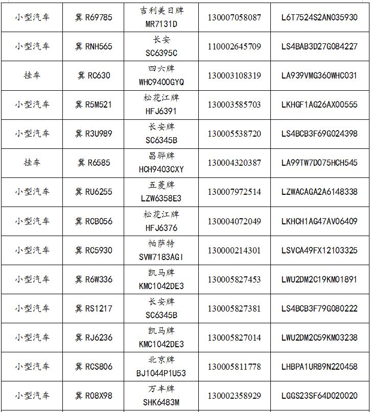 廊坊這些機動車登記證書,號牌,行駛證已作廢!