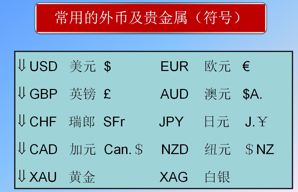 外国纸币图片及价格表图片