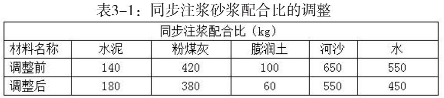 經過現場測試監測,砂漿配合比未調整以前凝結時間在8~10h左右