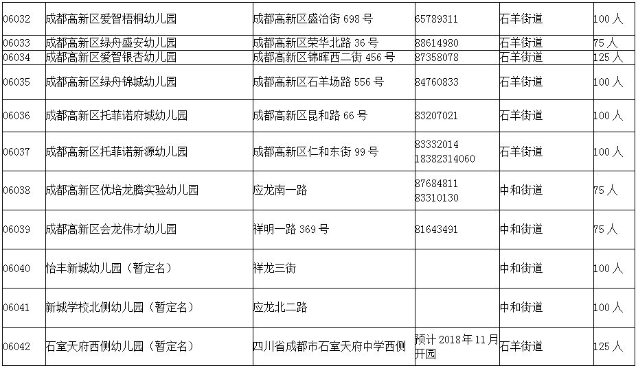 天鹅湖幼儿园招生收费图片