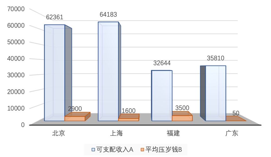 红包统计图图片