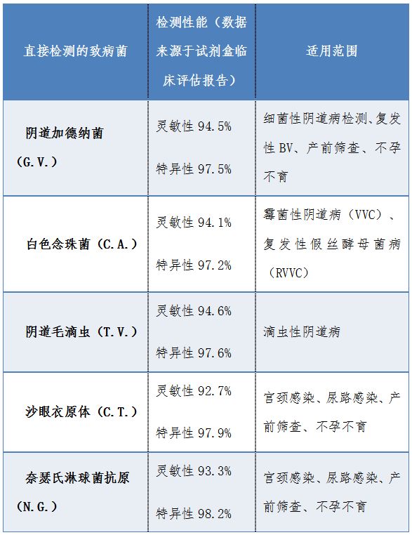 【医讯】让真菌无处遁形,为二胎保驾护航——市二院病理科开展生殖