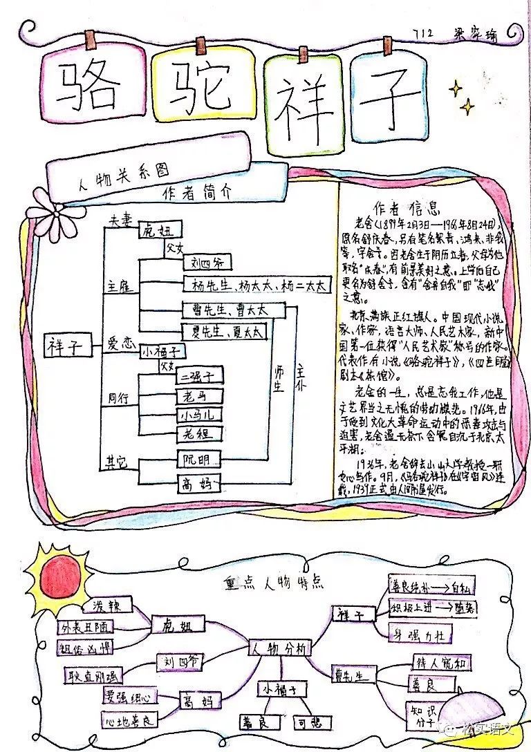 松实经验:思维导图,让孩子爱上整本书阅读!