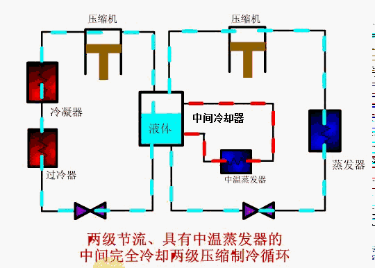 5氨系统原理1,氨系统泄氨原理2,氨系统回油系统3,氨系统水系统6空调