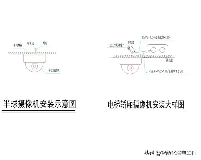 半球摄像头头和电梯轿厢摄像头安装大样图可视对讲及门禁系统安装大样