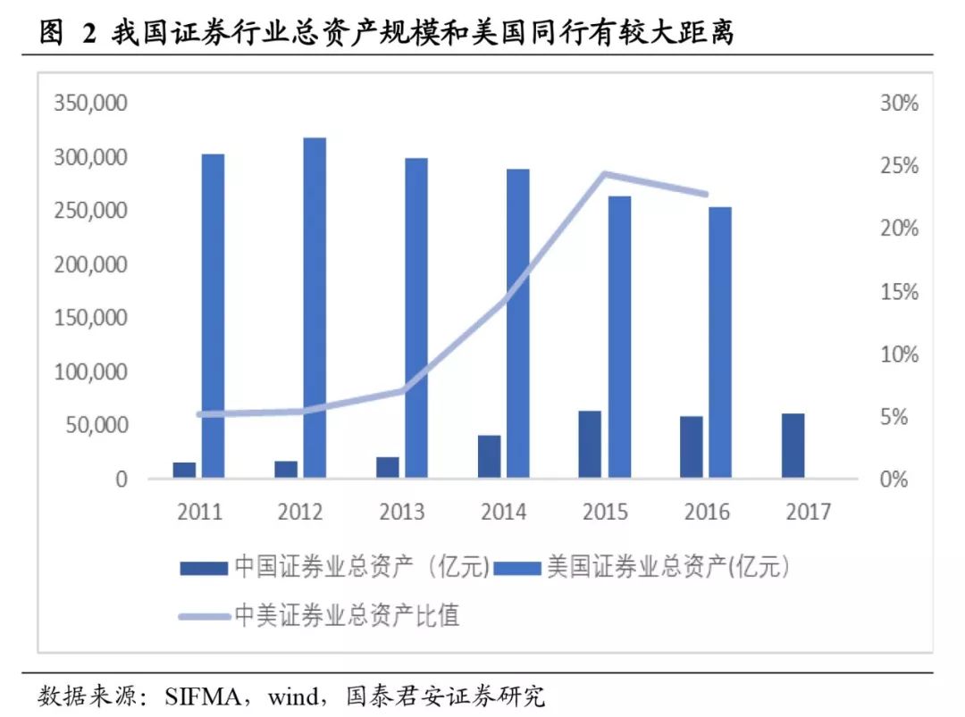 信贷总量余经济_我国经济总量第二