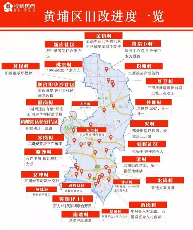 黄陂永岗沙步旧改2019年广州黄埔区旧改全面铺开