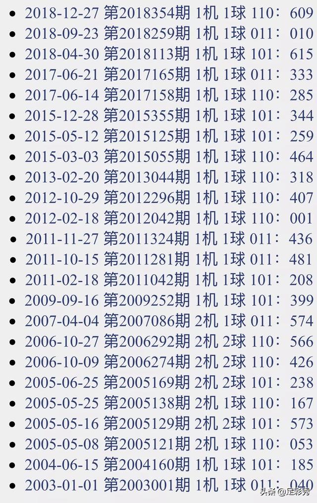 福彩3d19055期試機號110,精選10注衝擊1040元_金碼