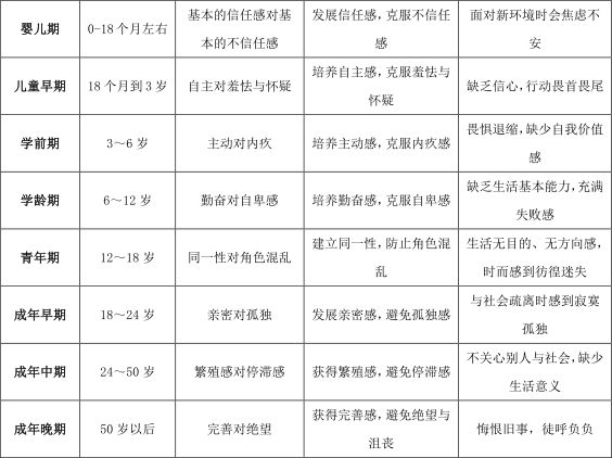 高频考点:弗洛伊德与埃里克森心理发展理论的区别与联系