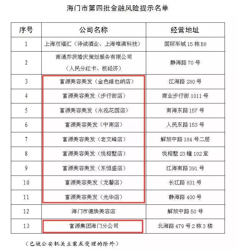 消费更有保障常州周边到处都有它的店铺不止在常州有店富源美容美发无