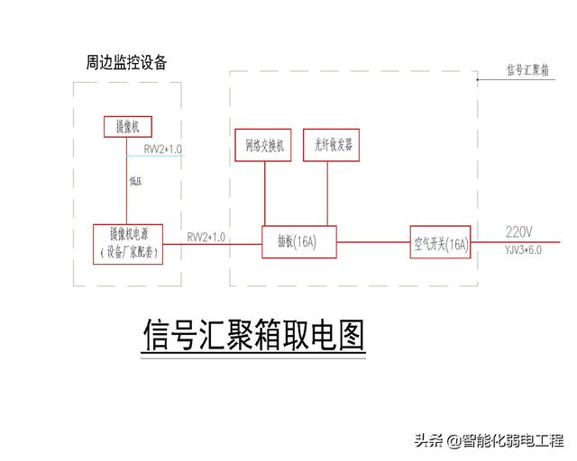 智能化弱電工程cad版系統圖新手學習資料