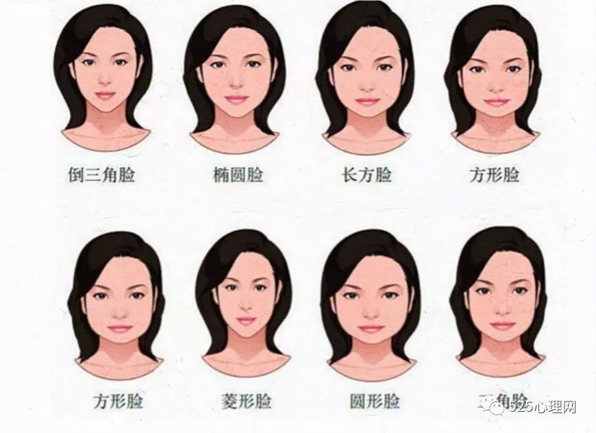 女生脸型分类图图片