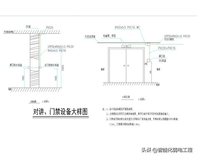 控制室安裝大樣圖靜電地板安裝大樣圖最近薛哥創建了智能化弱電圈子