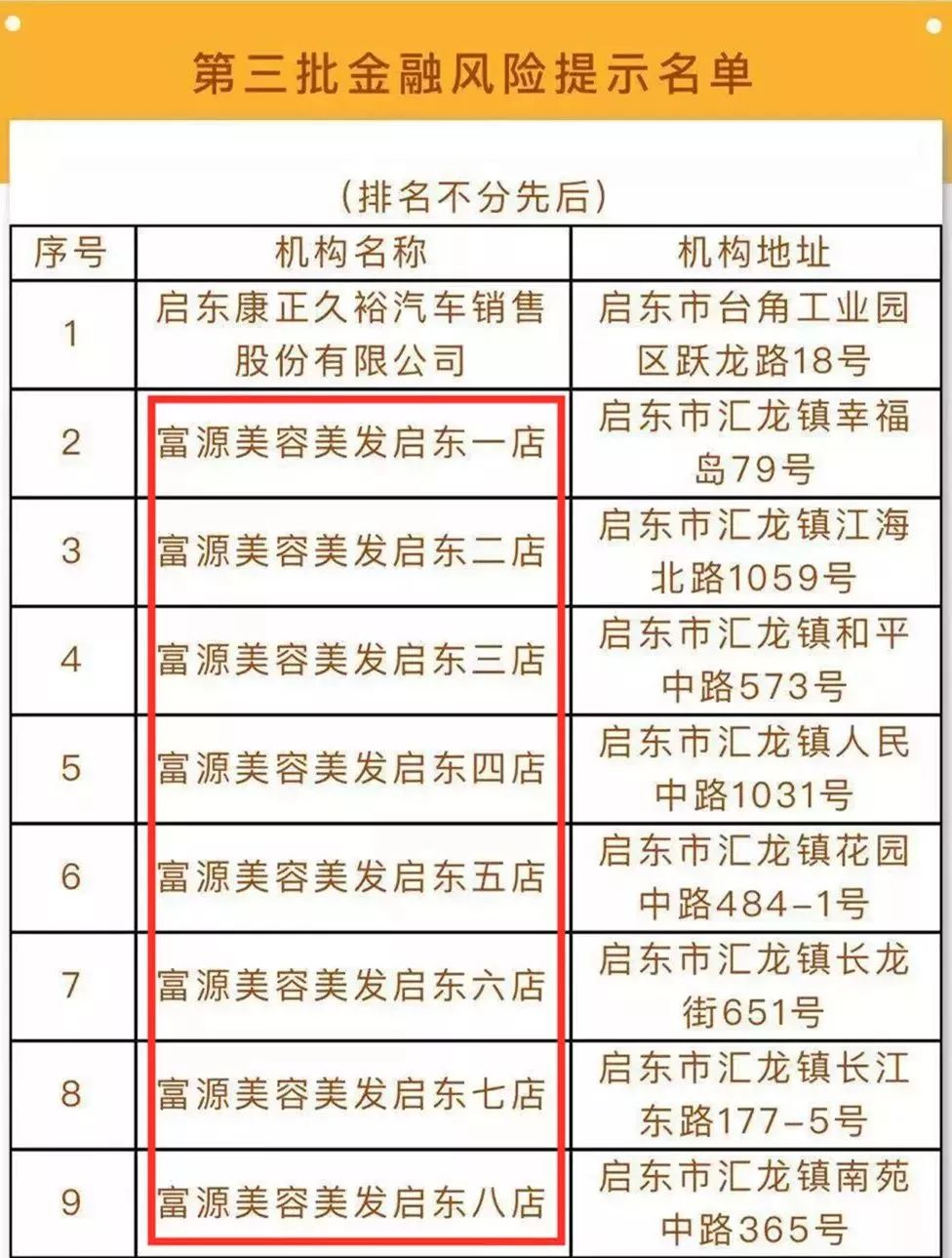 其中8家富源美容美发店在内:南通海门市发出金融风险提示名单(第四批)