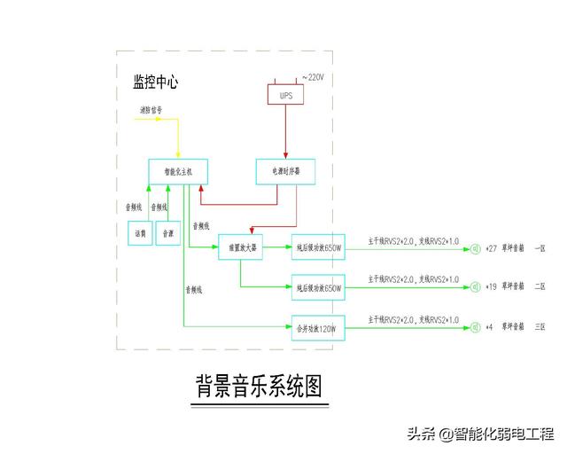 智能化弱电工程cad版系统图新手学习资料