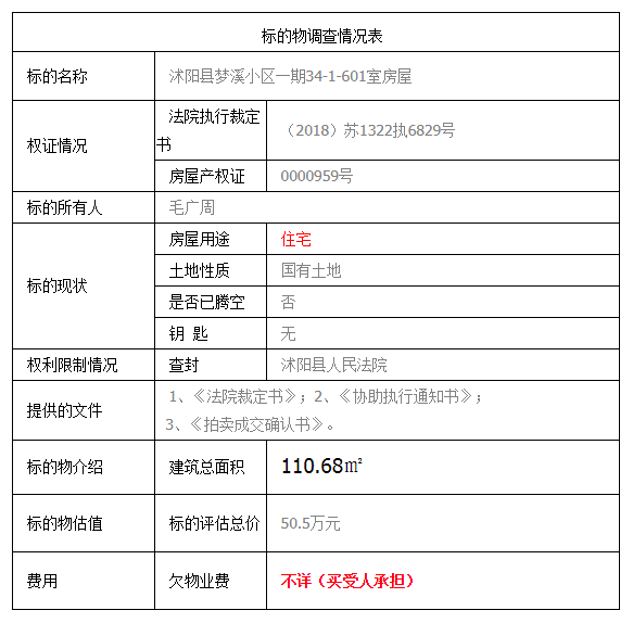 特別提醒:該評估價僅為房屋自身價格,可能產生的土地出讓金由買受人