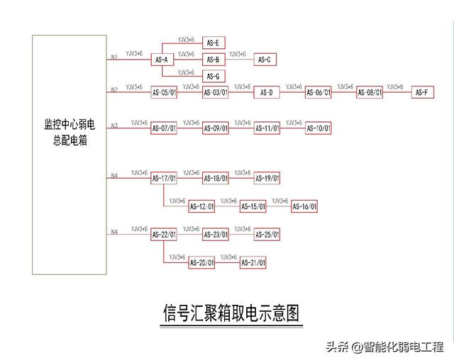 智能化弱電工程cad版系統圖新手學習資料