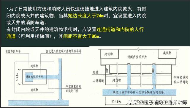 建筑内天井防火要求图片