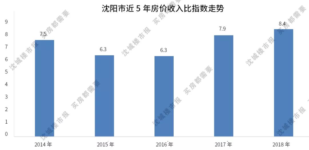 瀋陽九區3月最新房價出爐7區域房價下跌未來房價如何走