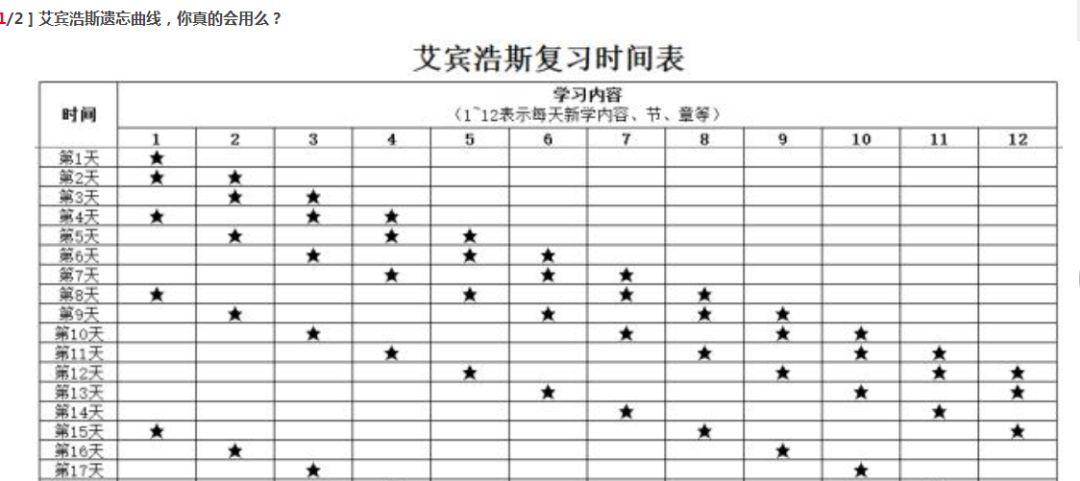 记忆周期时间表图片