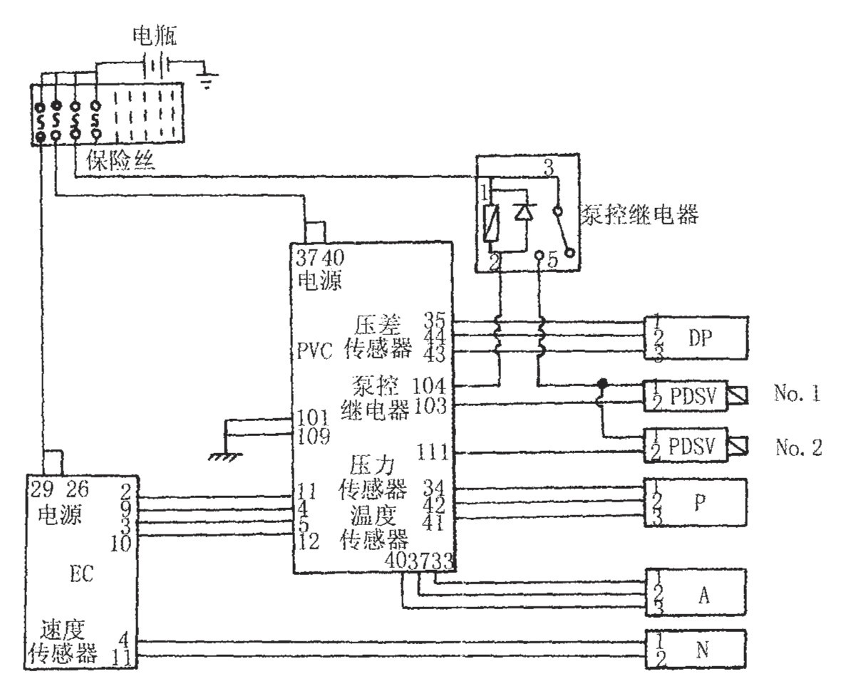 挖掘机憋车故障?多半是这几个原因