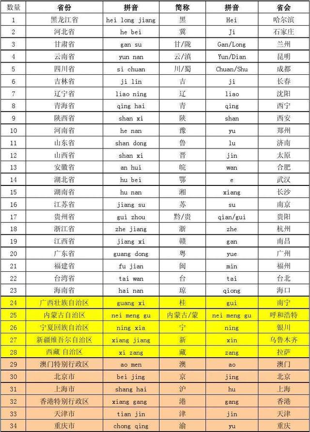 新與成商學院中國哪個省的簡稱最不合理湖北簡稱鄂讓人看不懂