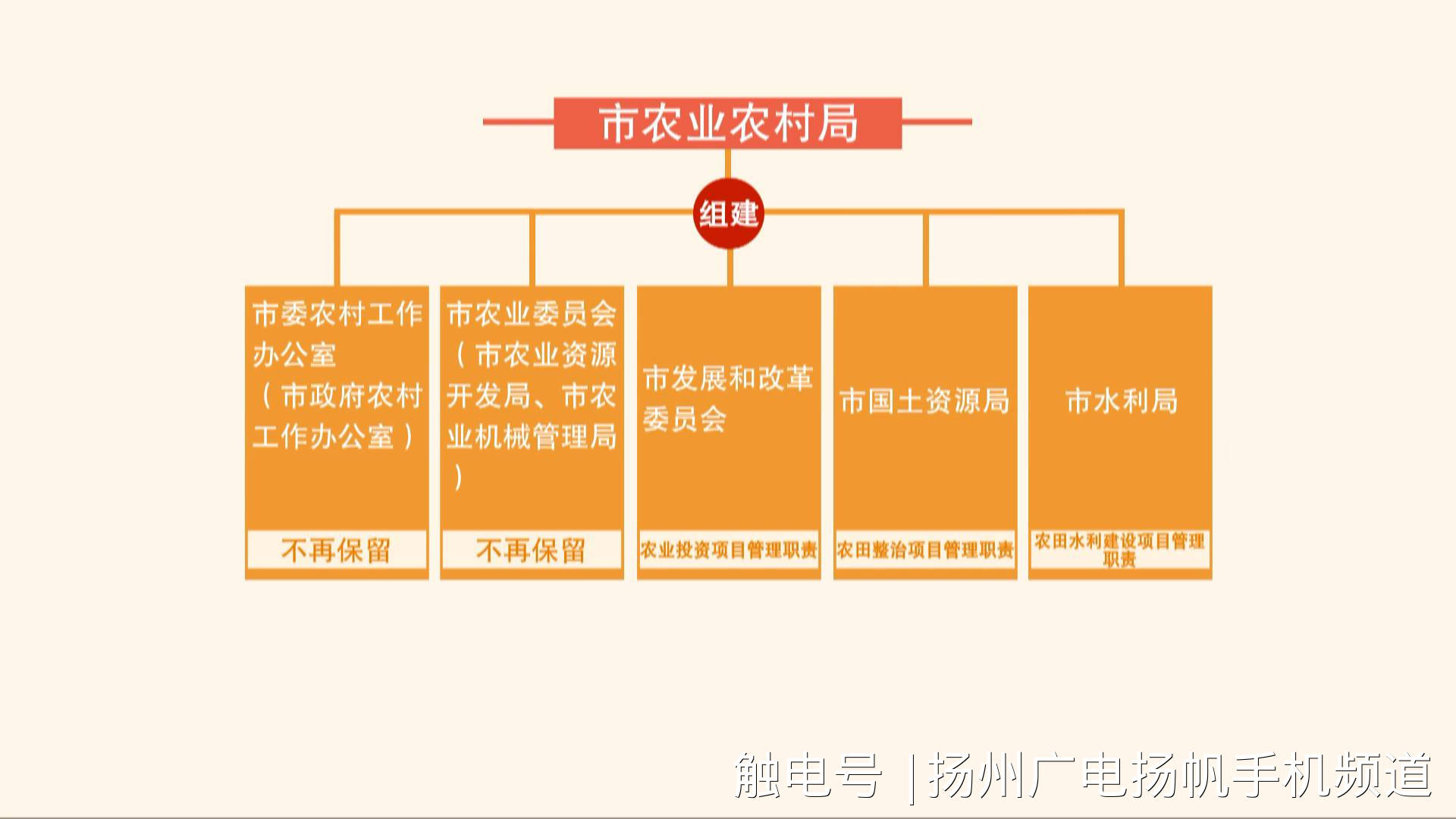 扬州市农业农村局局长马顺圣:推动乡村振兴战略的扬州实践走在全省