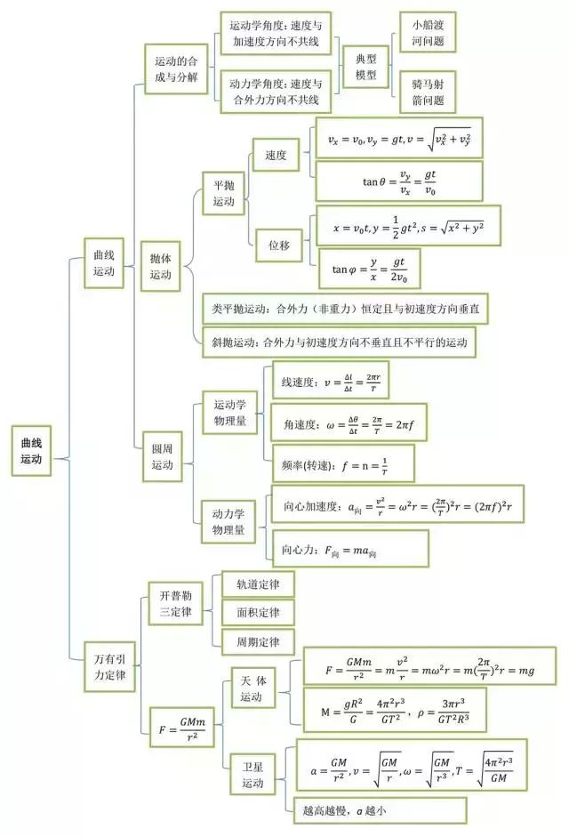 高一静力学思维导图图片