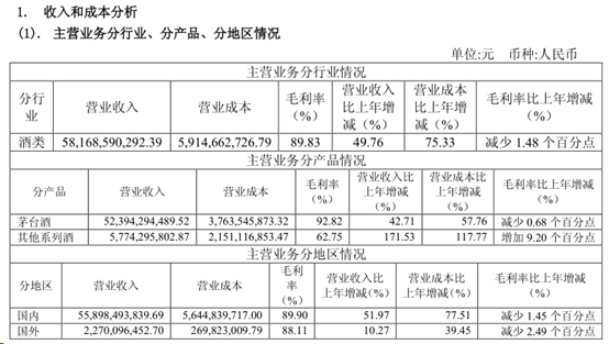 贵州茅台(600519)年报分析及估值(上)