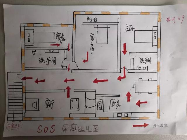 來撒鬥圖哈關於學生繪製家庭疏散逃生圖的情況