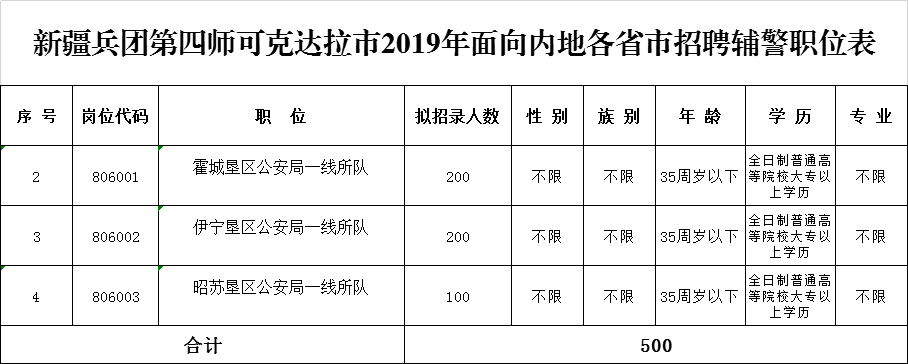 直系血親和對本人有重大影響的旁系血親中有被判處死刑,正在服刑,參加