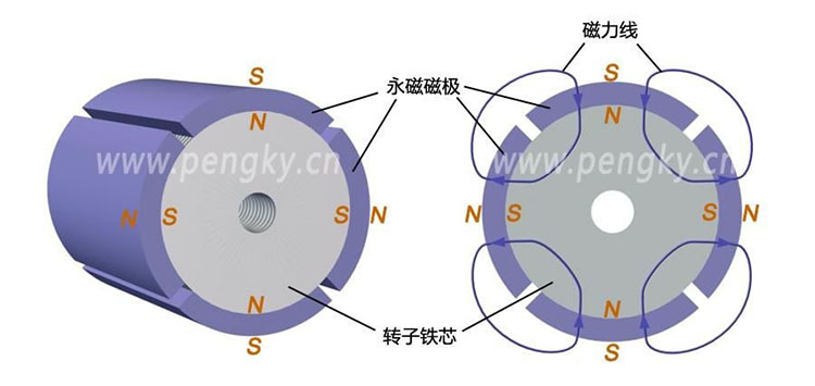 為啥特斯拉和寶馬用交流異步電機比亞迪卻喜歡永磁同步電機