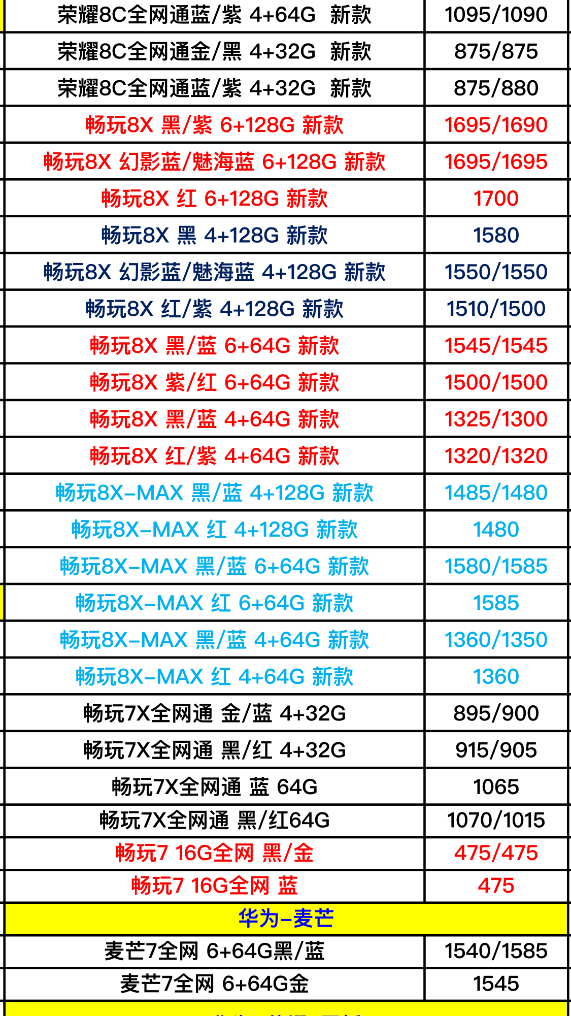 最新三月份华为全系列手机进货价格表曝光买手机被坑是傻子