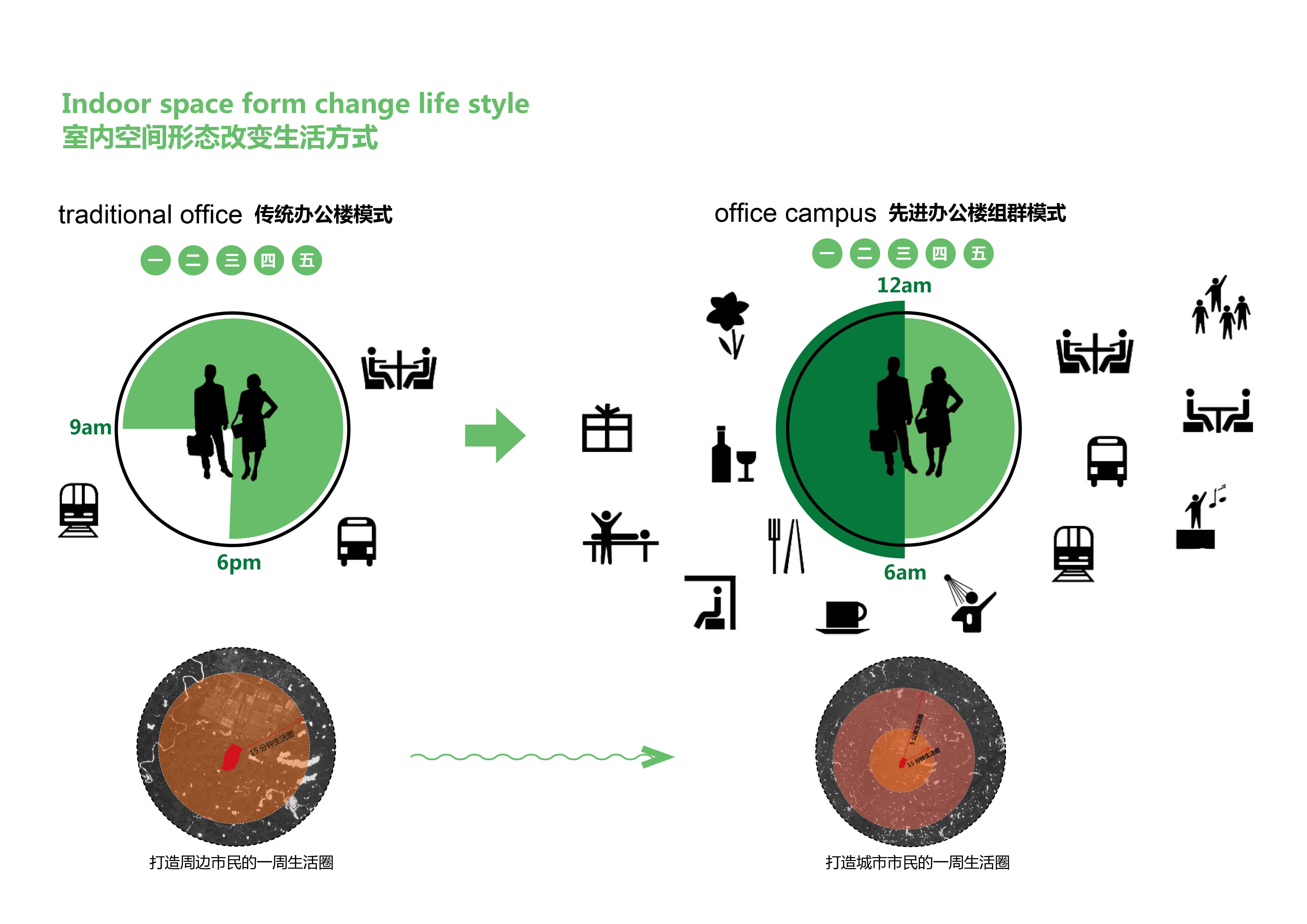 公园使用人群行为分析图片