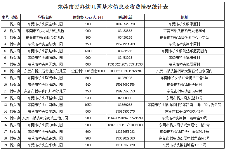 南城中心幼儿园收费图片