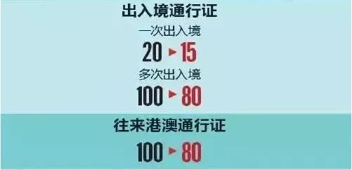 申請往來港澳通行證和簽註,申請人除提交申請表及相應事由證明材料外