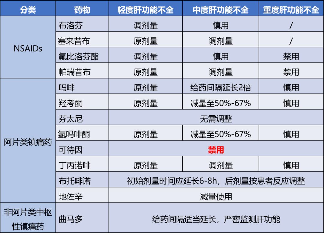 10大镇痛药排名图片