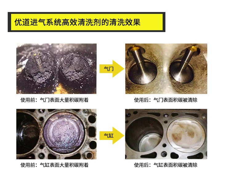 汽车精养喷油嘴进气系统清洗方案