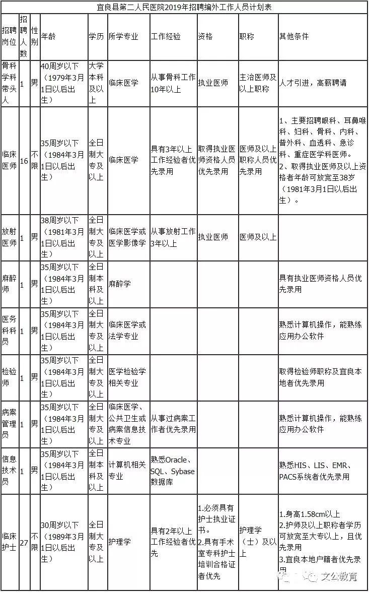 医院行政人员工资待遇(医院行政人员工资待遇编外)