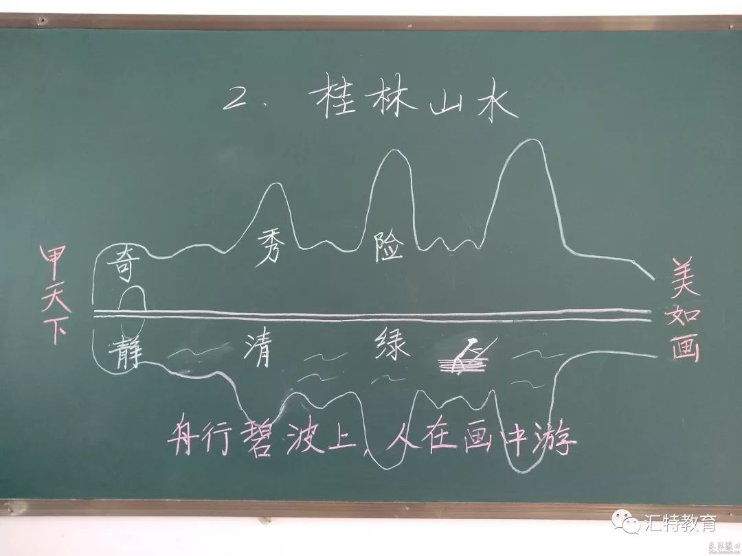 桂林山水板书图画设计图片