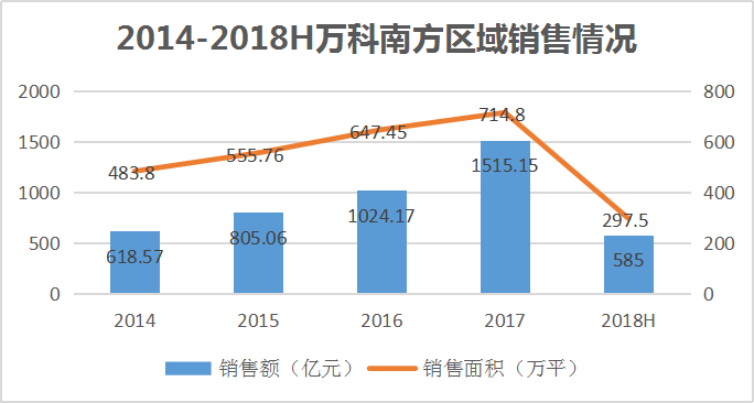 沙步村260亿帷幕唐激扬旧村成绩与广万土储沉浮