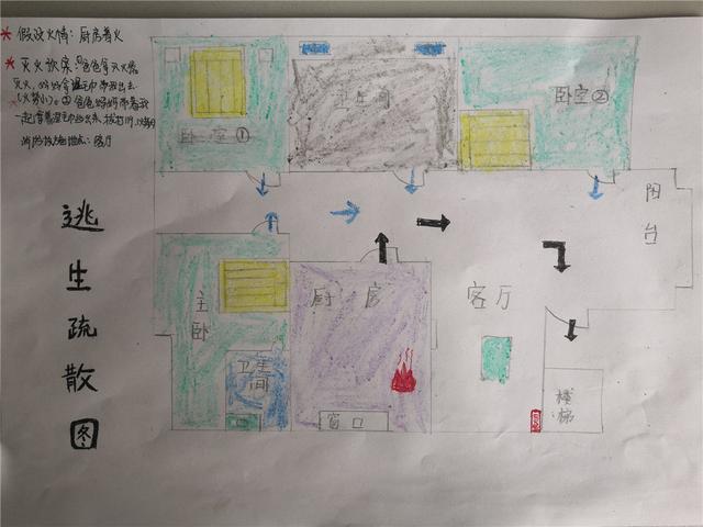 來撒鬥圖哈關於學生繪製家庭疏散逃生圖的情況