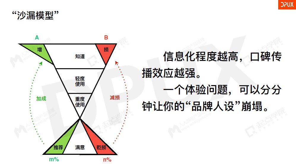 运营推广：4个步骤，引爆你的增长！