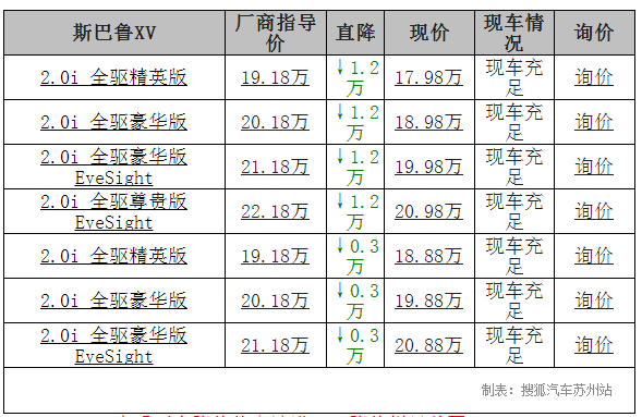 斯巴鲁viziv参数图片