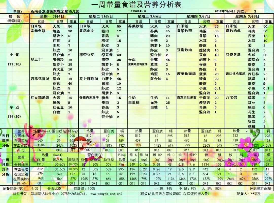 东城之星幼儿园第三周食谱营养分析及周计划