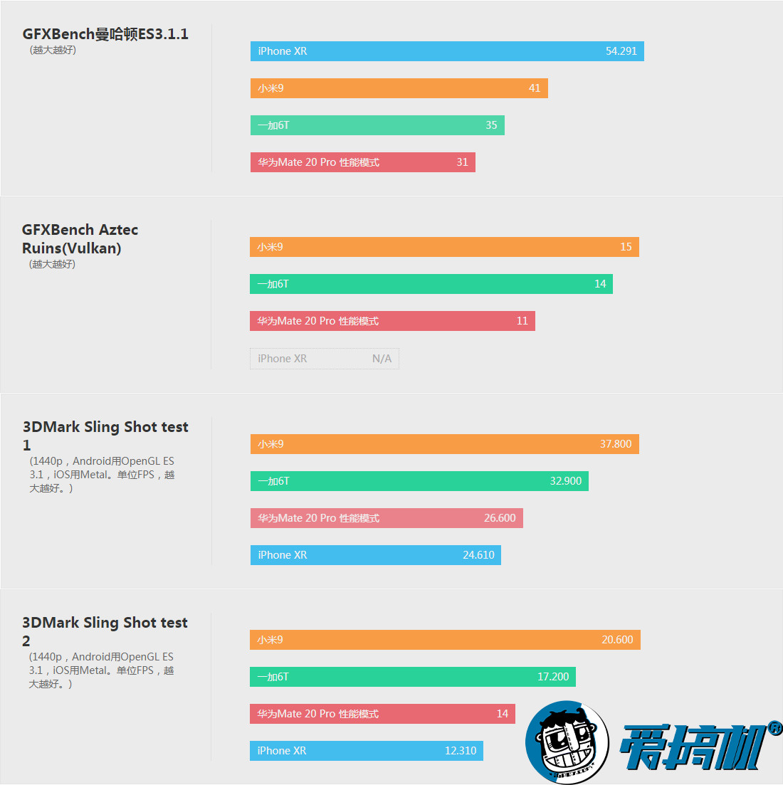 2019年旗舰soc——骁龙855详解(上篇)