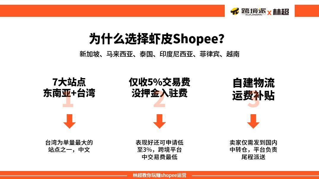 聊聊东南亚虾皮shopee的选品