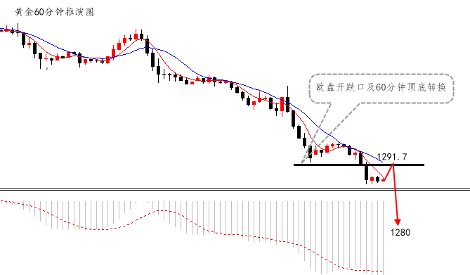 陆离解盘：黄金守1297再空，原油计划不变_图1-1