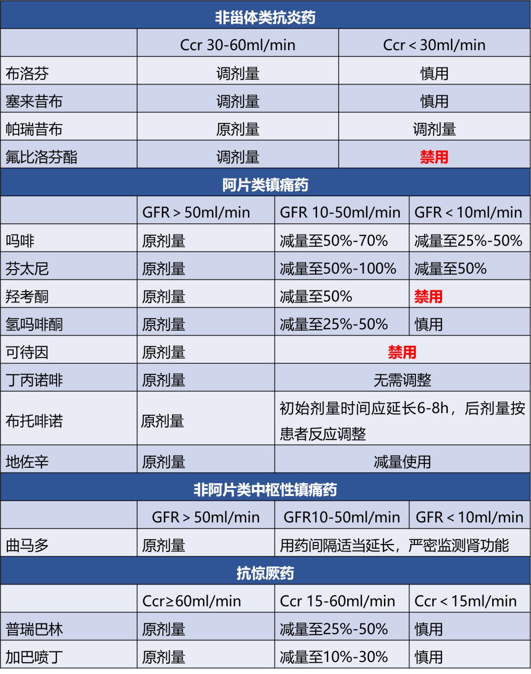 老年人建议吗啡从小剂量开始;选用代谢产物活性无临床意义及对肝肾