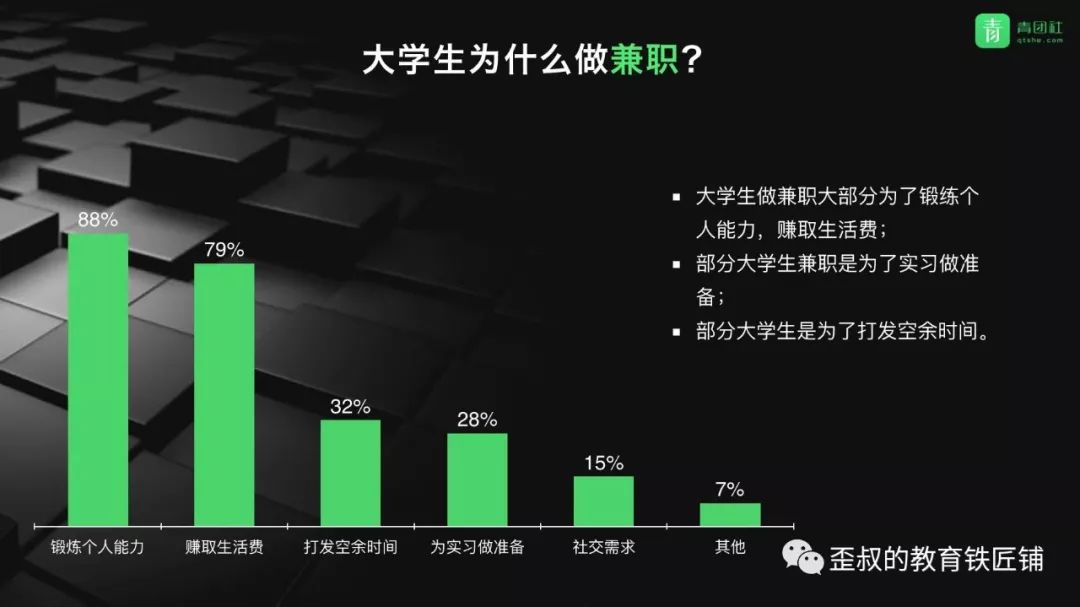 成立於2013年7月的青團社,以提供免費的大學生兼職服務移動平臺切入